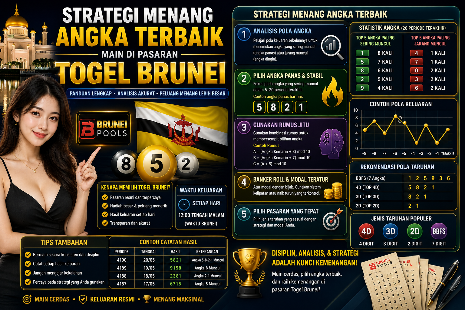 prediksi angka togel Brunei